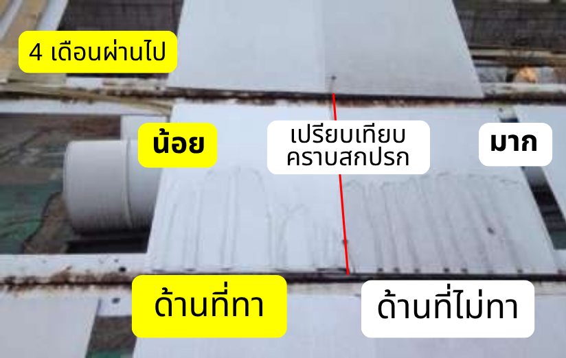 เปรียบเทียบคราบสกปรกบนหลังคาด้านที่ทาและไม่ได้ทา หลังผ่านไป 4 เดือน