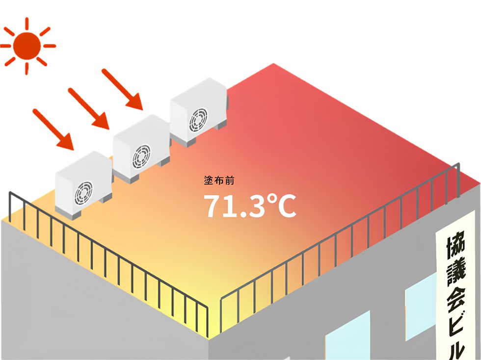 แผนภาพอาคารก่อนเคลือบ หลังคาสะสมความร้อนสูงถึง 71.3°C